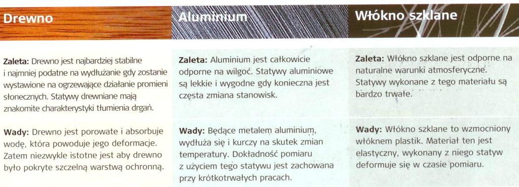 STATYWY Dwa podstawowe parametry określające