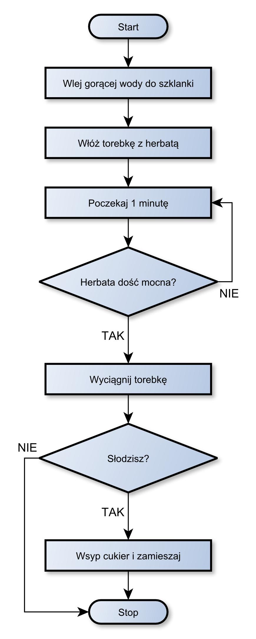 Rys. 4: Kompletny