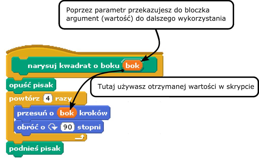 Rys. 7: Skrypt bloczka "narysuj kwadrat" wykorzystujący parametr