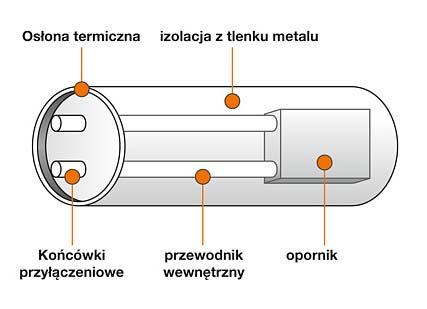 Wstęp teoretyczny 1 1.