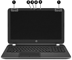 Wyświetlacz Element Opis (1) Anteny WLAN (2)* Wysyłają i odbierają sygnały w lokalnych sieciach bezprzewodowych (WLAN). (2) Mikrofony wewnętrzne (2) Umożliwiają nagrywanie dźwięku.