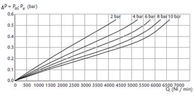 [bar]  POWIETRZA