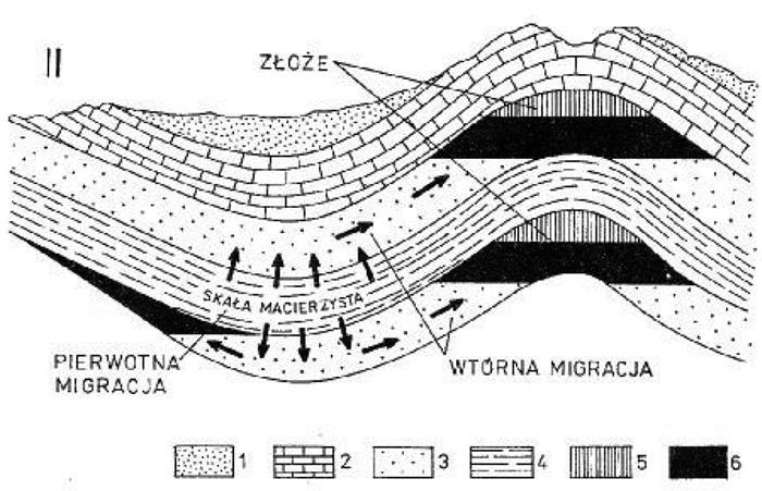 Złoża