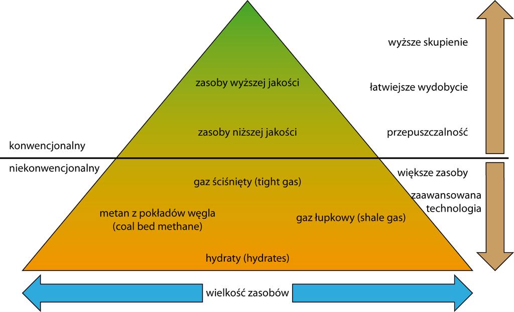 Podział