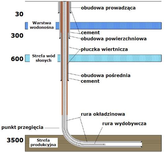 Otwór