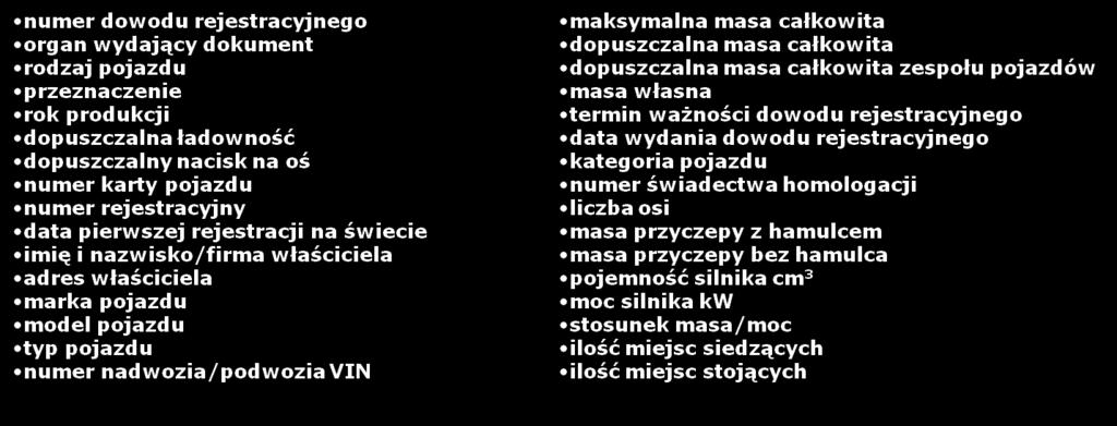 Poniżej opisane są wszystkie dane, które mogą być odczytane na
