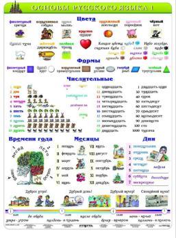 czasowników 1 90 x 120 116,85 zł - Gramatyka języka rosyjskiego