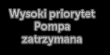 7 Rozwiązywania problemów Zarządzanie alarmami Urządzenie porządkuje powiadomienia o alarmach według priorytetu.
