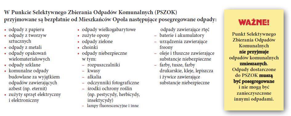 źródło: http://smieciopolis.opole.pl/pszok/ Ilości zebranych odpadów komunalnych, w tym odpadów zebranych selektywnie przedstawiono w tabeli 5.1.
