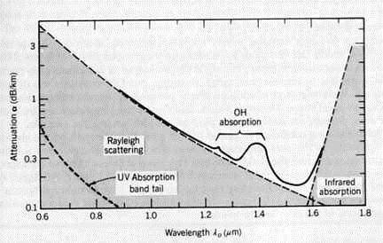 mm Dn=0.01, NA=0.