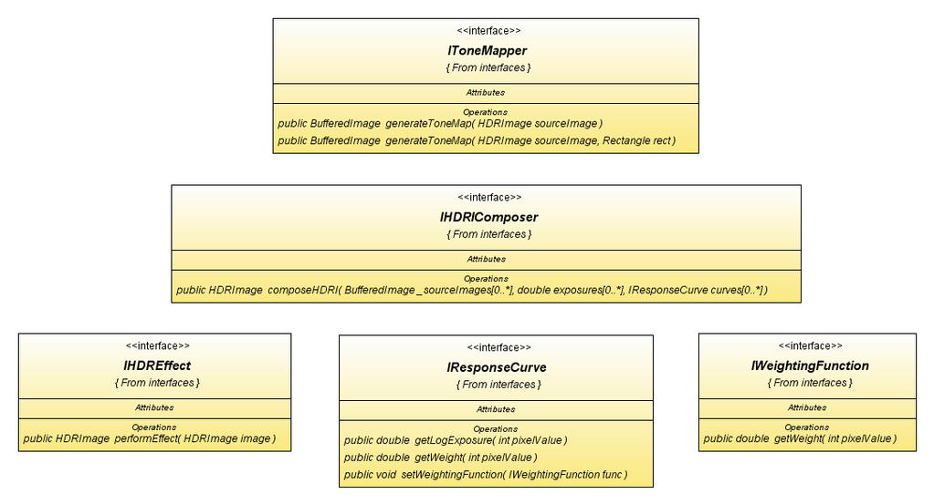 datatypes. Rysunek 5.2.