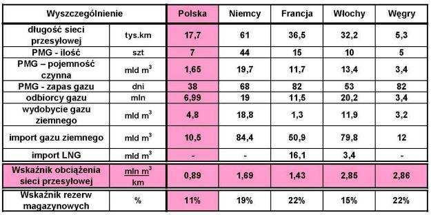 Rosja Irlandia FRANPI PE JAMAŁ EUROPE W.