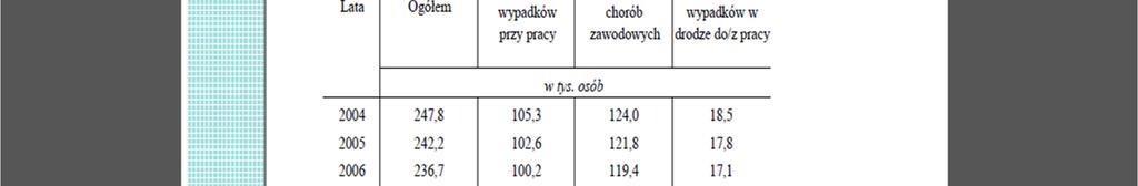 RENTY Z TYTUŁU NIEZDOLNOŚCI DO PRACY WYPADKOWE WYPŁACANE PRZEZ