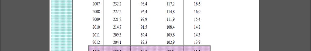 OGÓŁEM 192,2 *renty z tytułu wypadku przy pracy 82,6 *renty z