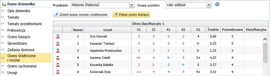 UONET+. Prowadzenie dziennika oddziału przez wychowawcę 12/15 2. Kliknij przycisk Zmień oceny roczne i śródroczne. 3.