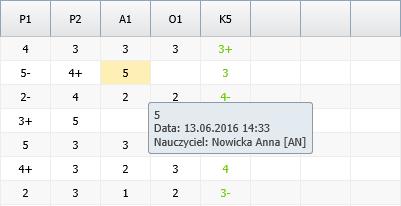 Dwukrotne kliknięcie takiej komórki powoduje wyświetlenie historii zmian oceny (w oknie Historia ocen).
