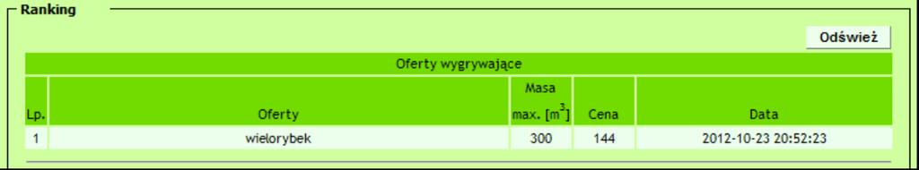 Rys.42. Prezentacja oferty w postaci aliasu kontrahenta Alias ogólny - pseudonim internetowy przedsiębiorcy uniemożliwiający jego identyfikację.