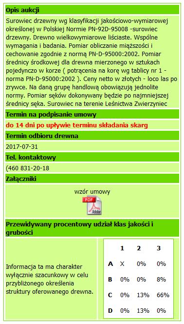 Po lewej stronie okna licytacji znajduje się ramka z opisem aukcji (Rys 47). W opisie aukcji zawarte są szczegółowe informacje na temat licytowanego drewna (np.