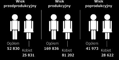 W powiecie znajduje się Zespół Jurajskich Parków Krajobrazowych, zajmujący się ochroną terenów Jury Krakowsko-Częstochowskiej oraz Ojcowski Park Narodowy, w rejonie którego ruch turystyczny szacowany