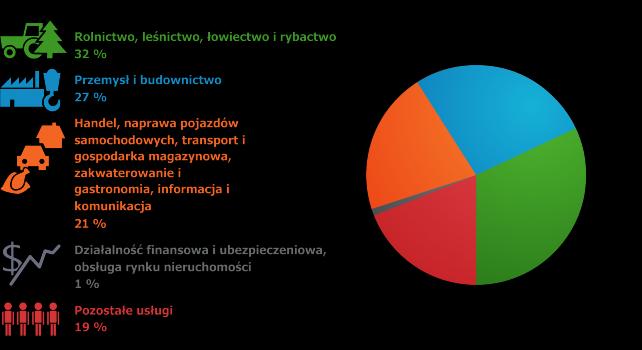 Zachęty inwestycyjne na terenie powiatu Powiat krakowski na tle województwa małopolskiego charakteryzują się bardzo wysoką liczbą miejsc pracy powstałych w wyniku nowych inwestycji zagranicznych, jak