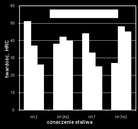 rodzaju i obróbki cieplnej) umieszczono w kuwecie w pozycji pionowej tak by się nie stykały i całkowicie zalano je roztworem NaCl o stężeniu 50g/litr wody.