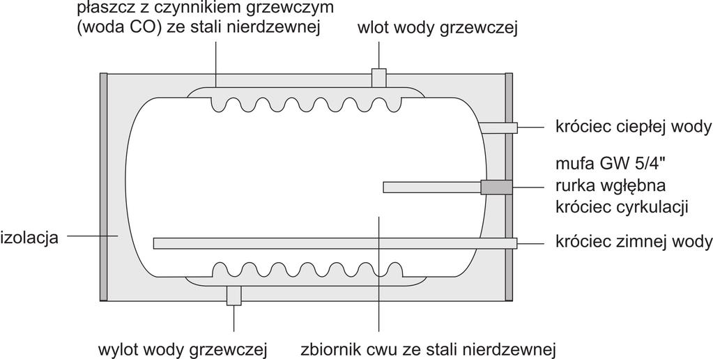 zbiornika c.w.