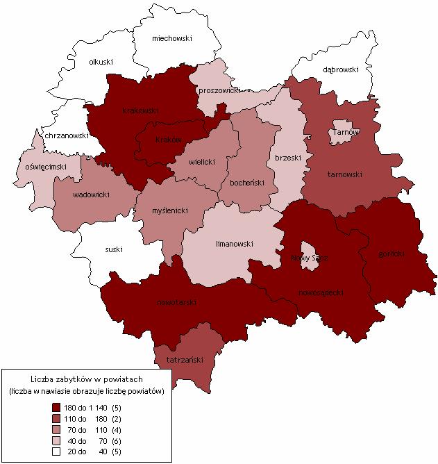 Liczba zabytków na terenie gminy Kraków wynosi 1139 wpisów do rejestru, co oznacza, iż na terenie tej gminy znajduje się blisko 38% ogółu zabytków nieruchomych z terenu całej Małopolski.