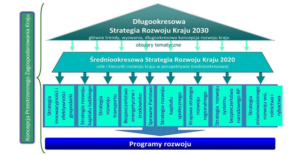 Układ dokumentów