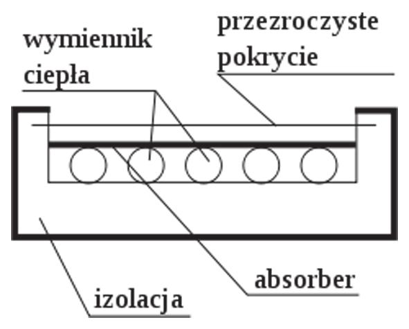 WFOŚiGW w Toruniu - szczegóły www.wfosigw.torun.pl, WFOŚiGW w Łodzi - szczegóły www.wfosigw.lodz.pl. Fundusze ekologiczne udzielają z reguły niskooprocentowanych pożyczek - najczęściej osobom prawnym, a osobom fizycznym za pośrednictwem banków np.