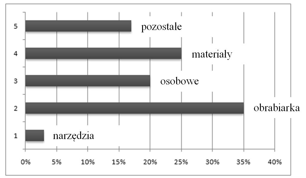 146 proszków stali szybkotnącej o drobnoziarnistej jednolitej strukturze (ziarna od 0,5 do kilkudziesięciu µm), wolnej od segregacji węglików o jednakowych własnościach mechanicznych we wszystkich