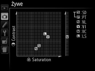 A Siatka ustawień Picture Control Naciśnięcie w kroku 3 przycisku X powoduje wyświetlenie siatki ustawień Picture Control, która ilustruje związek między kontrastem i nasyceniem dla wybranego