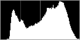 Na wszystkich histogramach na osi poziomej przedstawiona jest jasność pikseli, a na pionowej liczba pikseli.