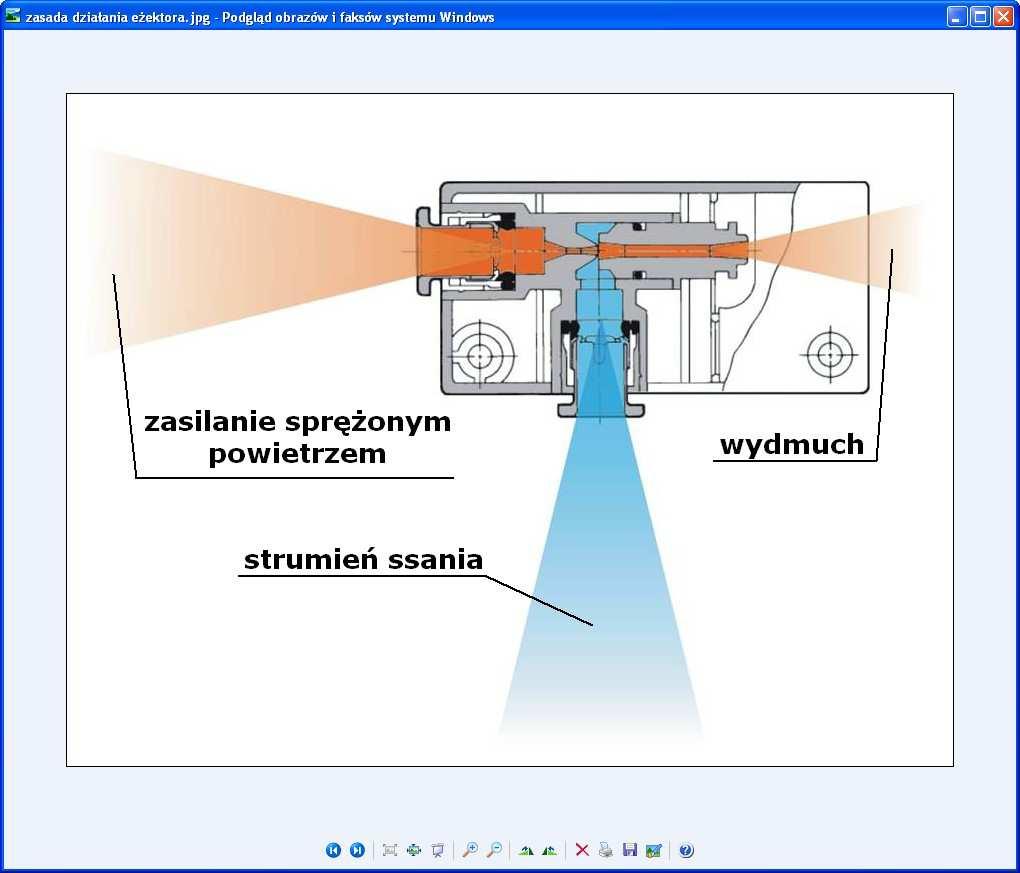 4 Mechaniczne pompy próżniowe mają działanie odwrotne od sprężarek.