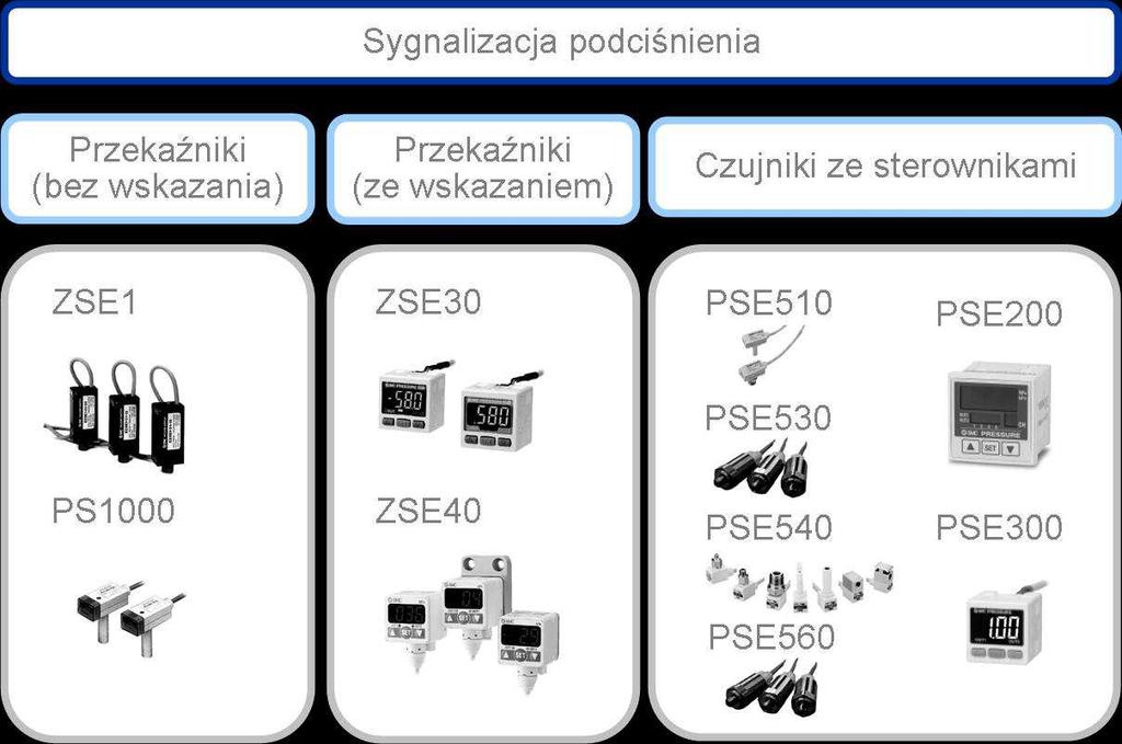 7 Rys. 8. Odmiany przekaźników podciśnienia firmy SMC 3.