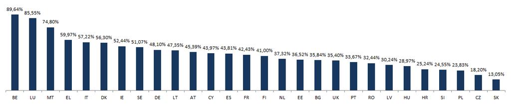 2) Wyniki krajowe Frekwencja w wyborach do Parlamentu Europejskiego