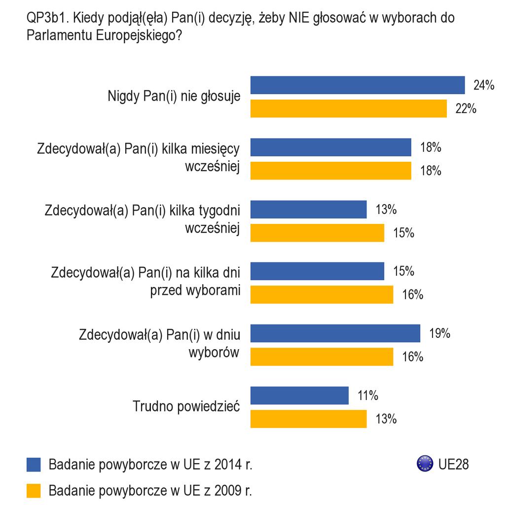 III. NIEODDANIE GŁOSU 1.