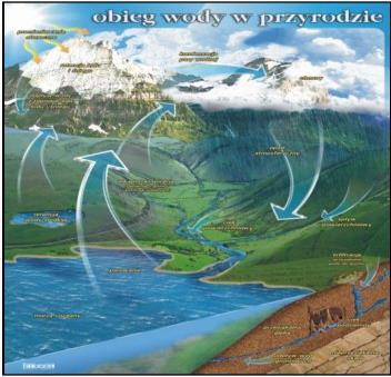 Druga strona zawiera mapę Międzynarodowa klasyfikacja gleb na podstawie Word Reference Base for Soil Resources w skali 1:750 000