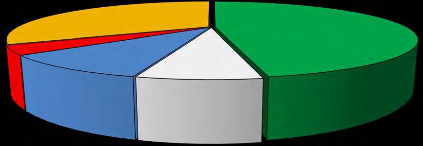 Wydatki bieżące za I półrocze 2012 r. Nazwa Wykonanie w I półroczu 2012 Udział procentowy w wydatkach bieżących Wynagrodzenia osobowe 15.802.093 47,1 Dodatkowe wynagrodzenia roczne 2.418.
