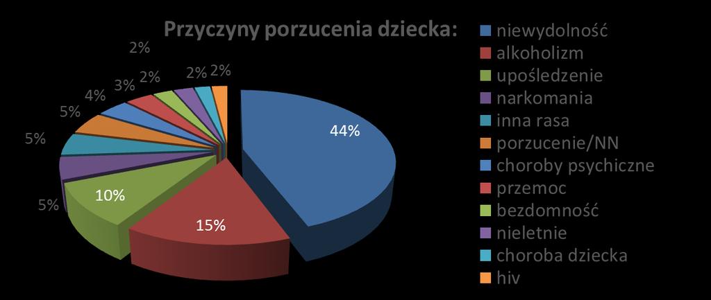 JAKIE DZIECI PRZYJMUJEMY? Chronimy je przed domami małego dziecka, dbamy, by jak najkrócej przebywały poza rodziną.