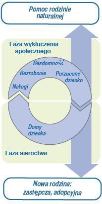 Współpracujemy z instytucjami działającymi na rzecz dziecka i rodziny, np.