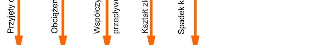 760 Kamil Pochwat i Daniel Słyś sps = 2 
