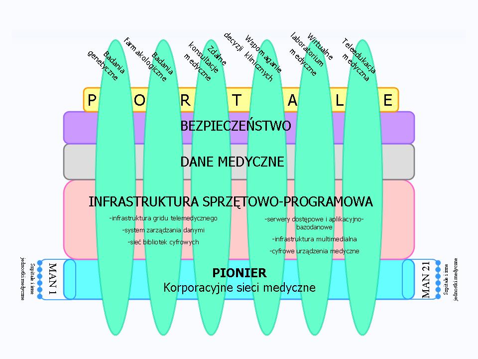 Platformy dla SI (4)