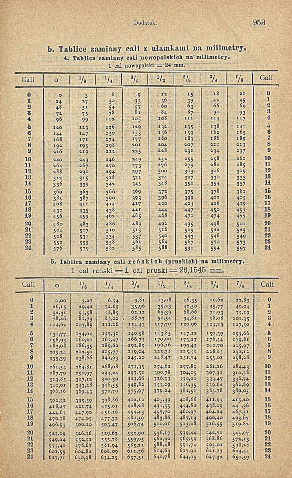 Dodatek. 9 5 3 b. Tablico zamiany cali z ułamkami lia m ilim etry. 4. Tablica rumiany cali nowopolsklcli na m ilim etry. cal n o r opolski = 24 mm.