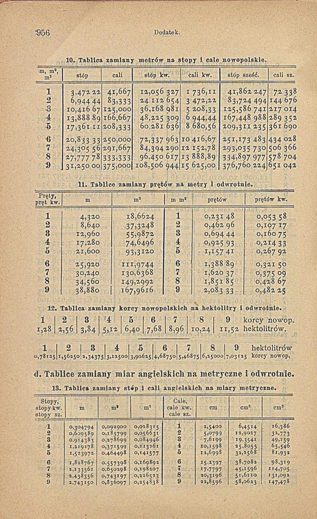 $ 5 6 Dodatek. 0. Tablica zam iany m etrów na stopy i cało now opolskie. <m, m3, m3 stóp cali stóp kw. cali kw. stóp sześć. cali sz.