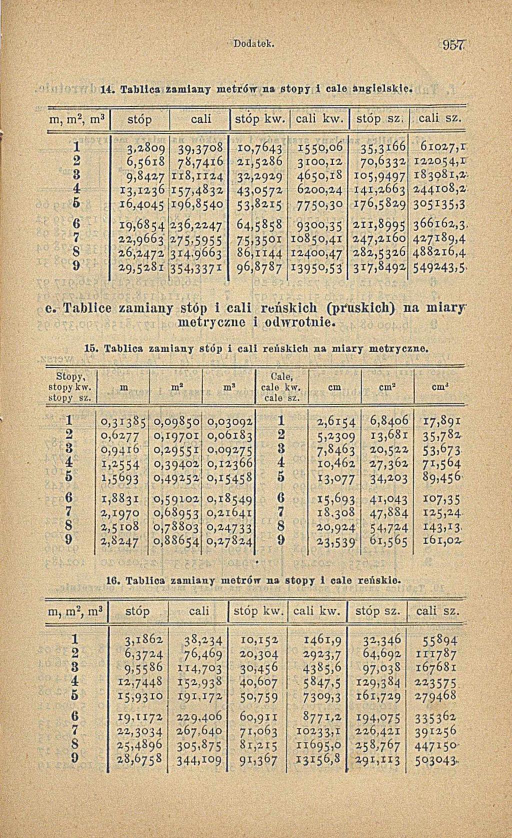 Dodatek. 4. Tablica zamiany m etrón na stopy i cało angielskie. m, m2, m3 stóp cali stóp kw. cali kw. stóp sz.. cali sz.