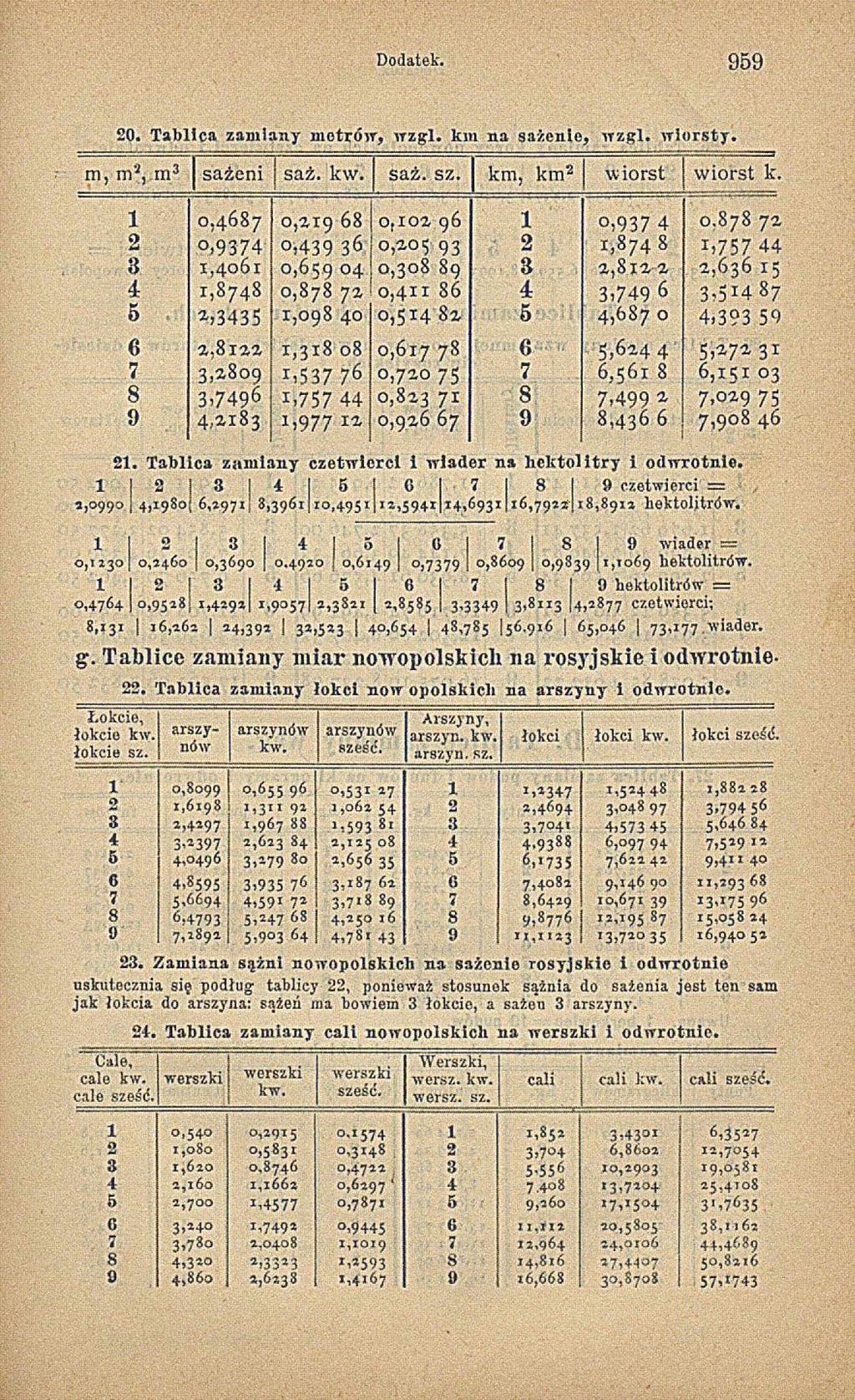 Dodatek. 9 5 9 20. Tablica zamiany metrów, w zgl. km na sażenie, w zgl. w iorsty. m, m3,.m J sażeni saż. kw. saż. sz. km, km2 w iorst w iorst lc. 0,4687 0,2x9 68 0.02 96 0,937 4 0.