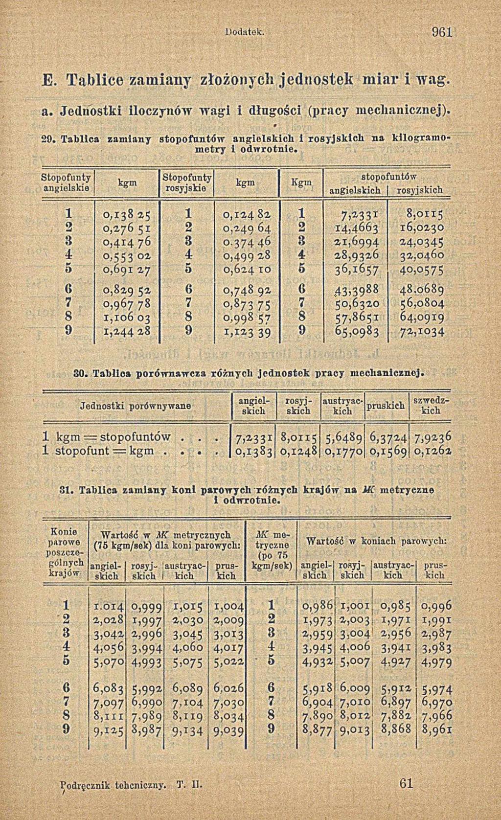 Dodatek. 9 6 E. Tablice zamiany złożonych jednostek miar i wag. a. Jednostki iloczynów w agi i długości (pracy mechanicznej).