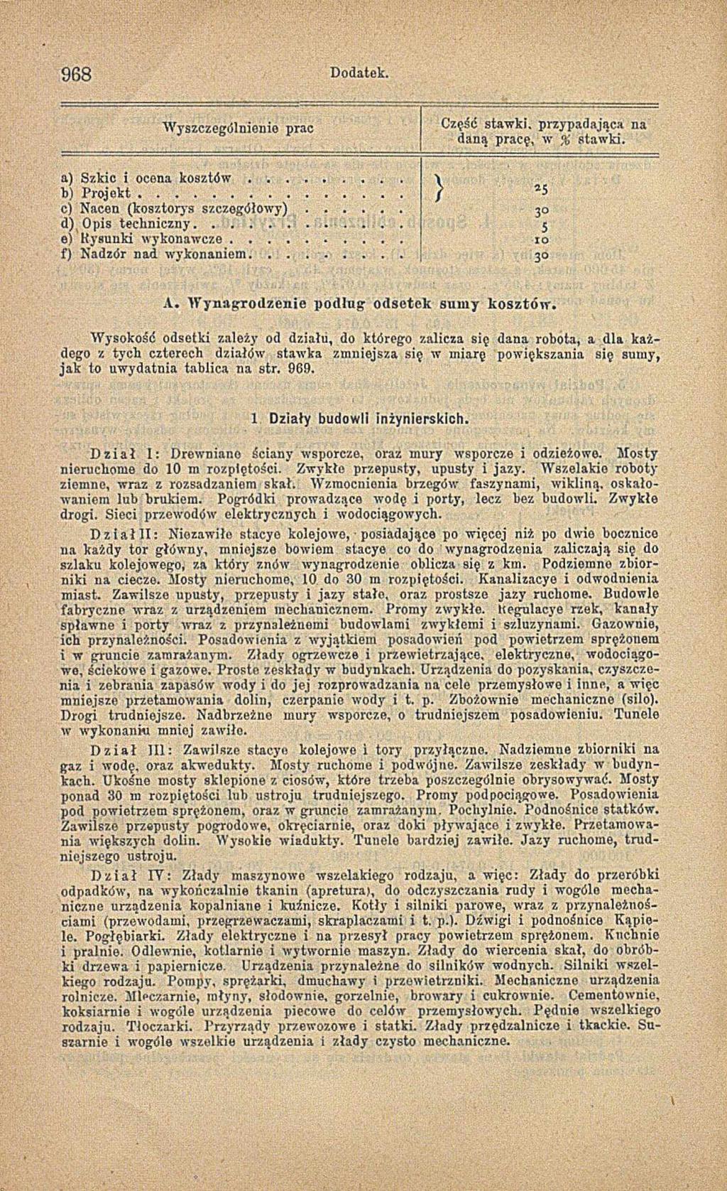 9 6 8 Dodatek. W yszczególnienie prac Część staw ki, przypadająca na daną pracę, w % staw ki. a) Szkic i ocena k o s z t ó w... b) P r o je k t... / 25 c) Nacen (kosztorys s z c z e g ó ło w y ).