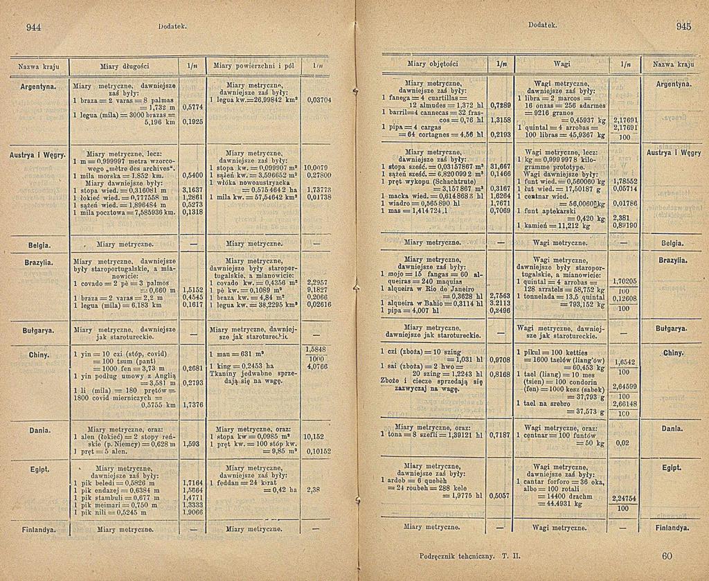 M iary długości Nazwa k raju A rgentyna. A ustrya i Węgry. m etryczne, daw niejsze zaś były: braza = 2 varas = 8 palm as =,732 m legua (mila) 3000 bi azas = 5,96 km B ułgarya. Chiny. D ania.