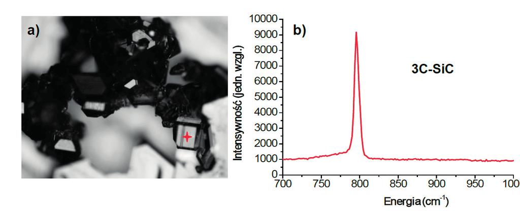 Raman spectrum of a single crystal grain fabricated at 1450 C. The red marker indicates the area of measurement (a). Observed Raman shift of the 3C-SiC structure (b).